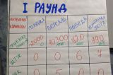 Е. Пономарева: Бизнес-симуляция «Формула эффективной организации» (26-27 февраля 2025)