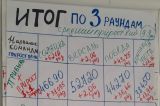 Е. Пономарева: Бизнес-симуляция «Формула эффективной организации» (26-27 февраля 2025)