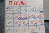 Е. Пономарева: Бизнес-симуляция «Формула эффективной организации» (26-27 февраля 2025)